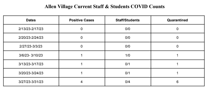 COVID Counts